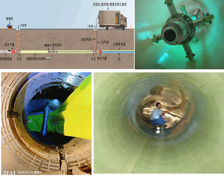 普兰UV-CIPP内衬修复