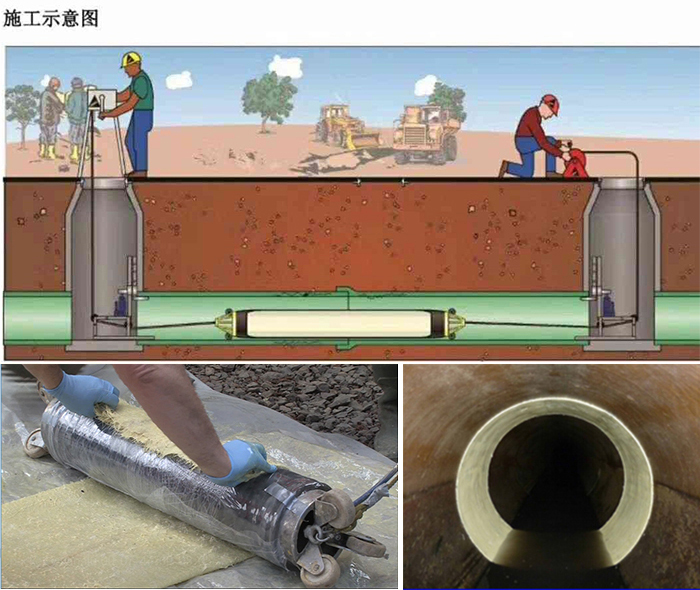 普兰管道局部点状修复